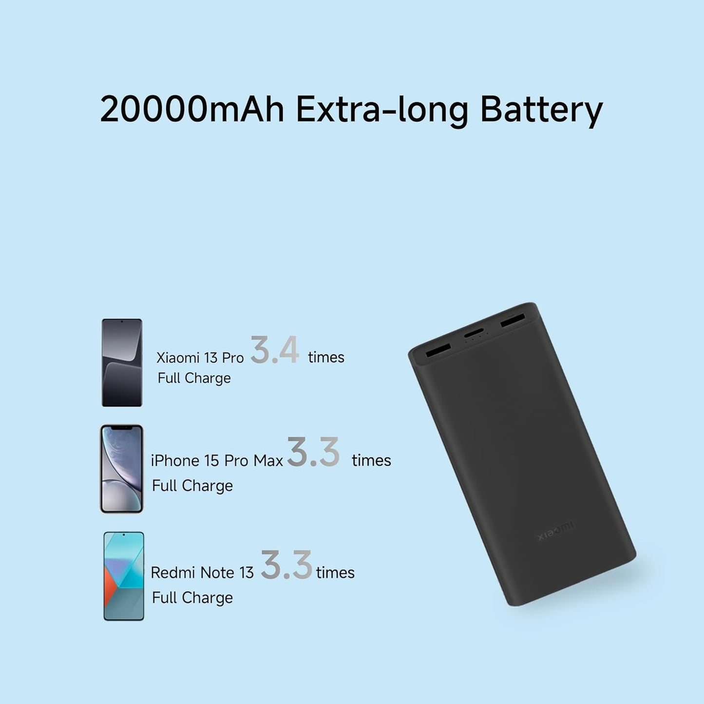 Xiaomi Power Bank 4i 20000mAh 33W Super Fast Charging PD | Power Delivery |QC 3.0|Type C Input & Output|Triple Output Ports|Classic Black|Supports Android,Apple, Tablets, Earbuds,Watch
