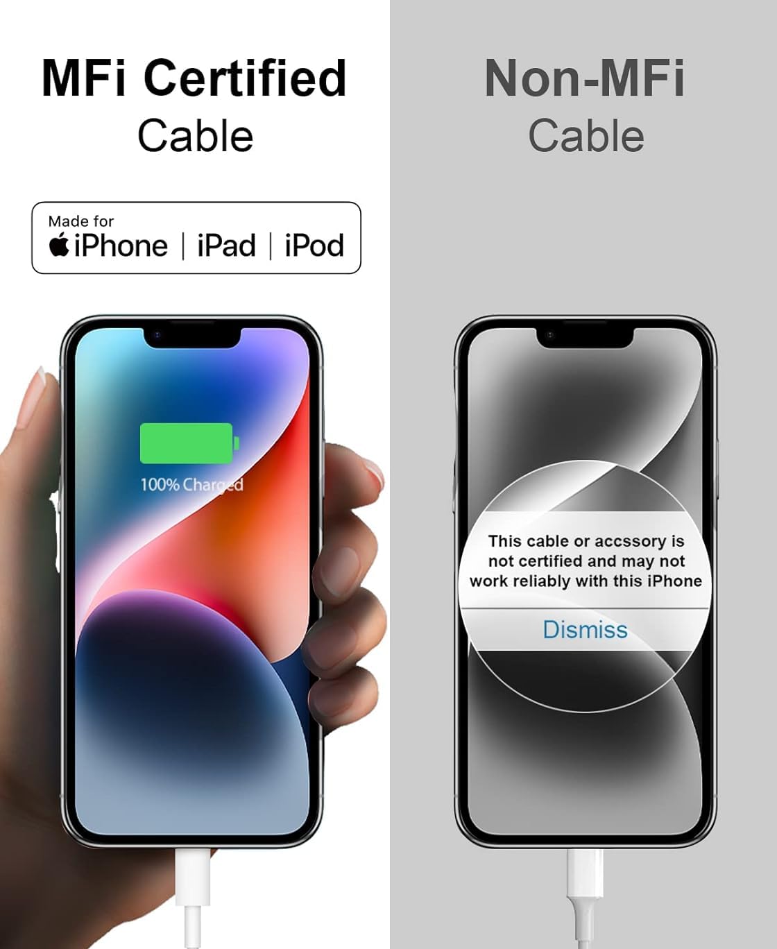 USB C Cable to Lightning-20W Original [Apple-MFi Certified] Fast Charger Cable Power Charging Cord Compatible with iPhone 14/13/12/12 PRO